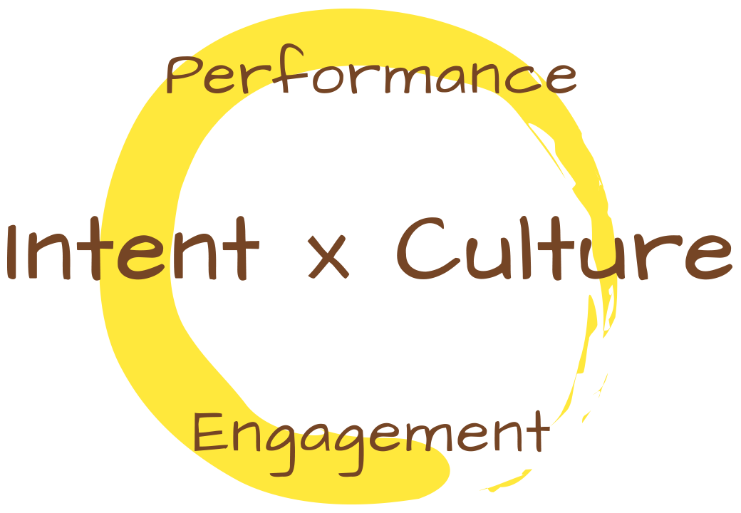 Performance Intent x Culture Engagement