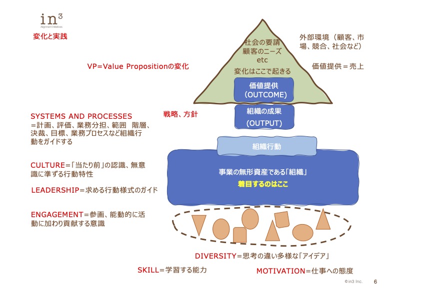1_スライド抜粋_in3 Open Dialogue251024 | in3 Alignment Initiatives
