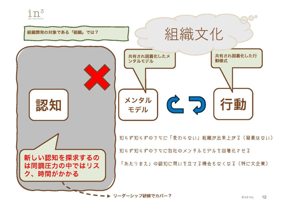 1_スライド抜粋_in3 Open Dialogue251024_ページ_12 | in3 Alignment Initiatives