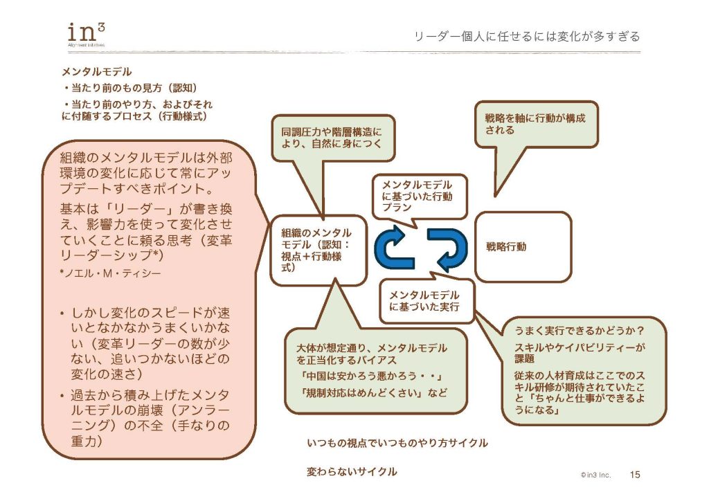 1_スライド抜粋_in3 Open Dialogue251024_ページ_15 | in3 Alignment Initiatives