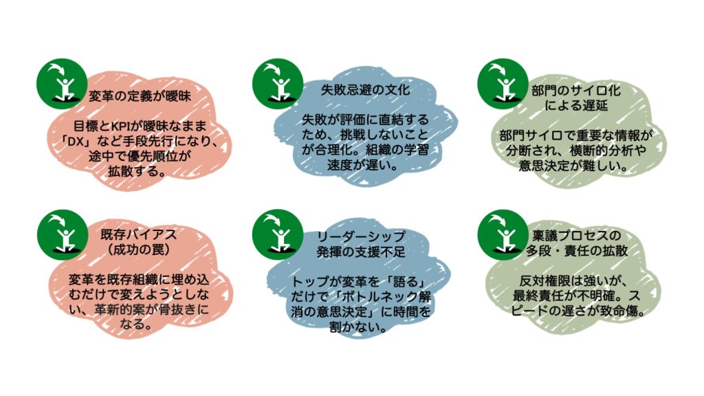 スライド1 | in3 Alignment Initiatives