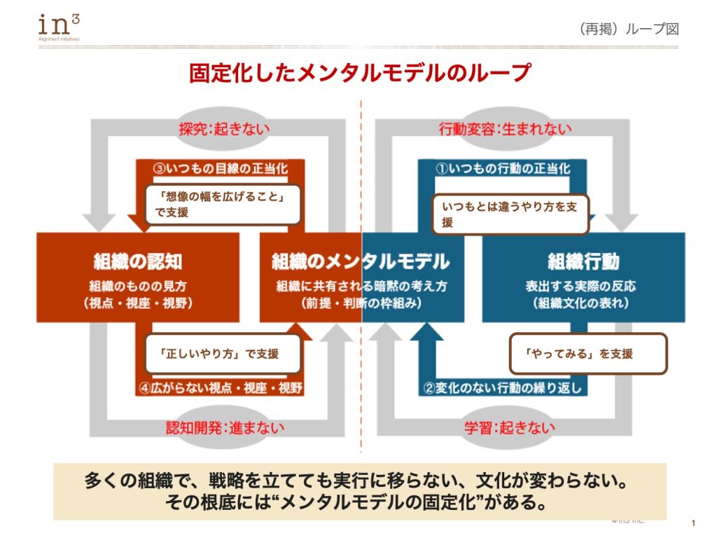 スライド1 | in3 Alignment Initiatives