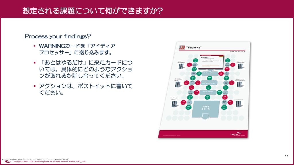 スライド11 | in3 Alignment Initiatives