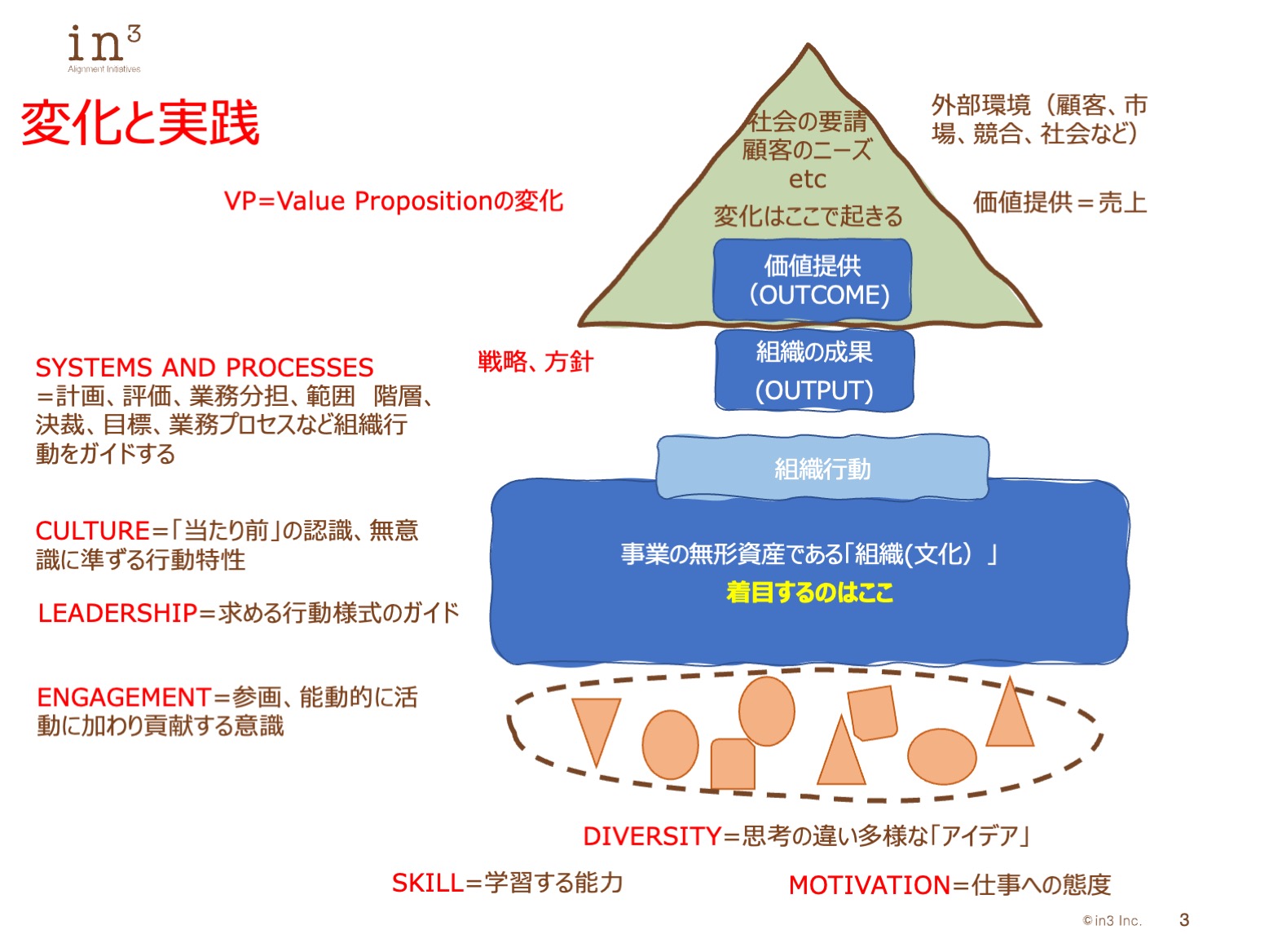 スライド3 | in3 Alignment Initiatives