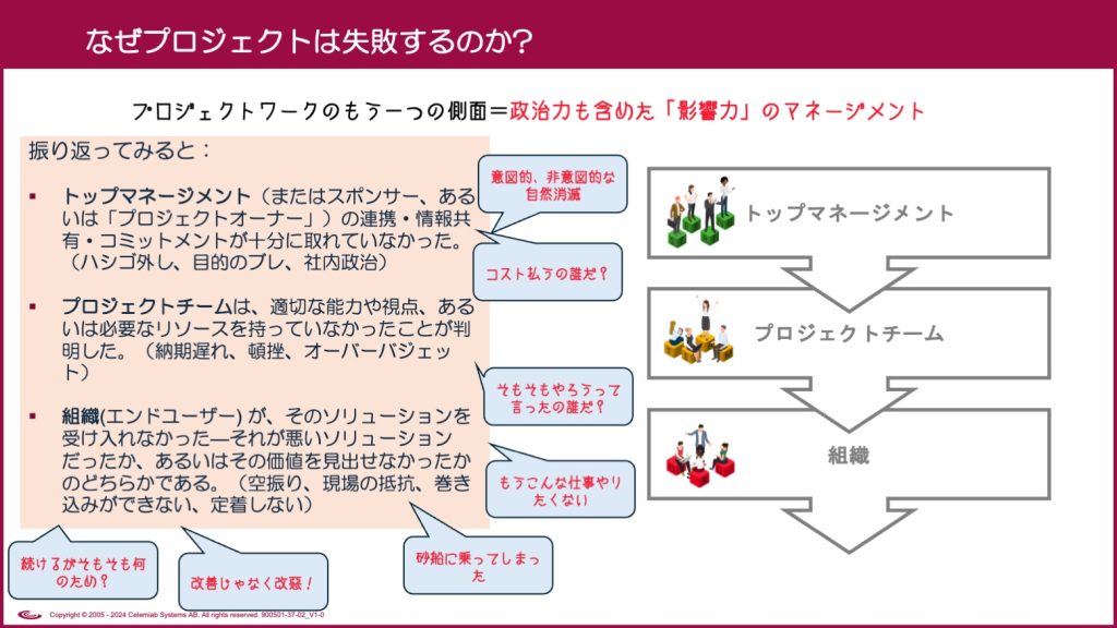 スライド6 | in3 Alignment Initiatives
