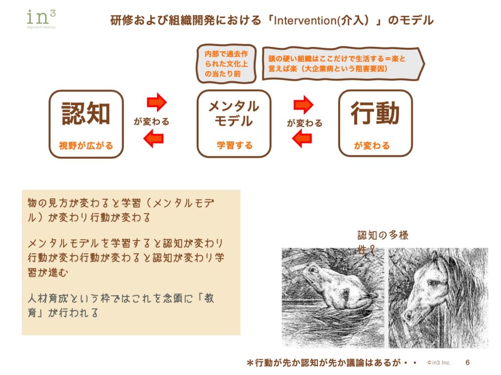 スライド6 | in3 Alignment Initiatives